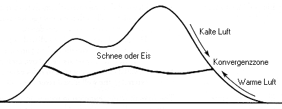 Strahlungsverhltnisse