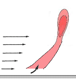 Windscherung