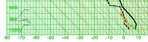 Gebirgshebung beim Stueve