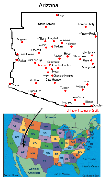 Arizona