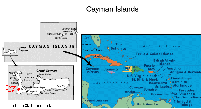 Cayman Islands