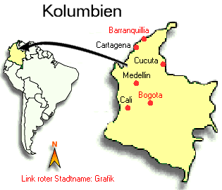 Kolumbien
