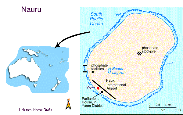 Nauru