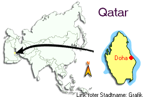 Qatar