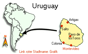 Uruguay