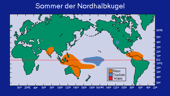 Sommer der Nordhalbkugel