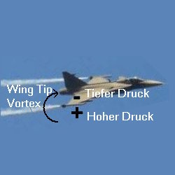 Wing Tip vortex